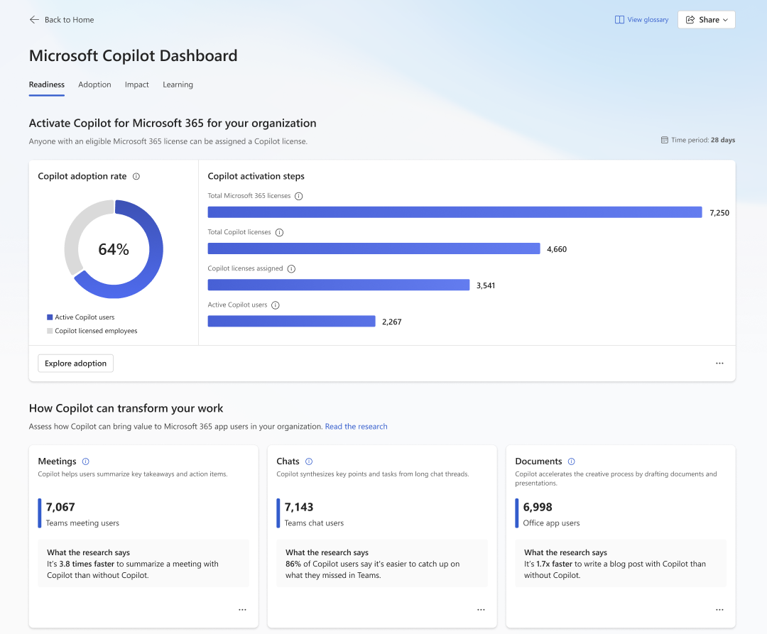 Microsoft Copilot Dashboard