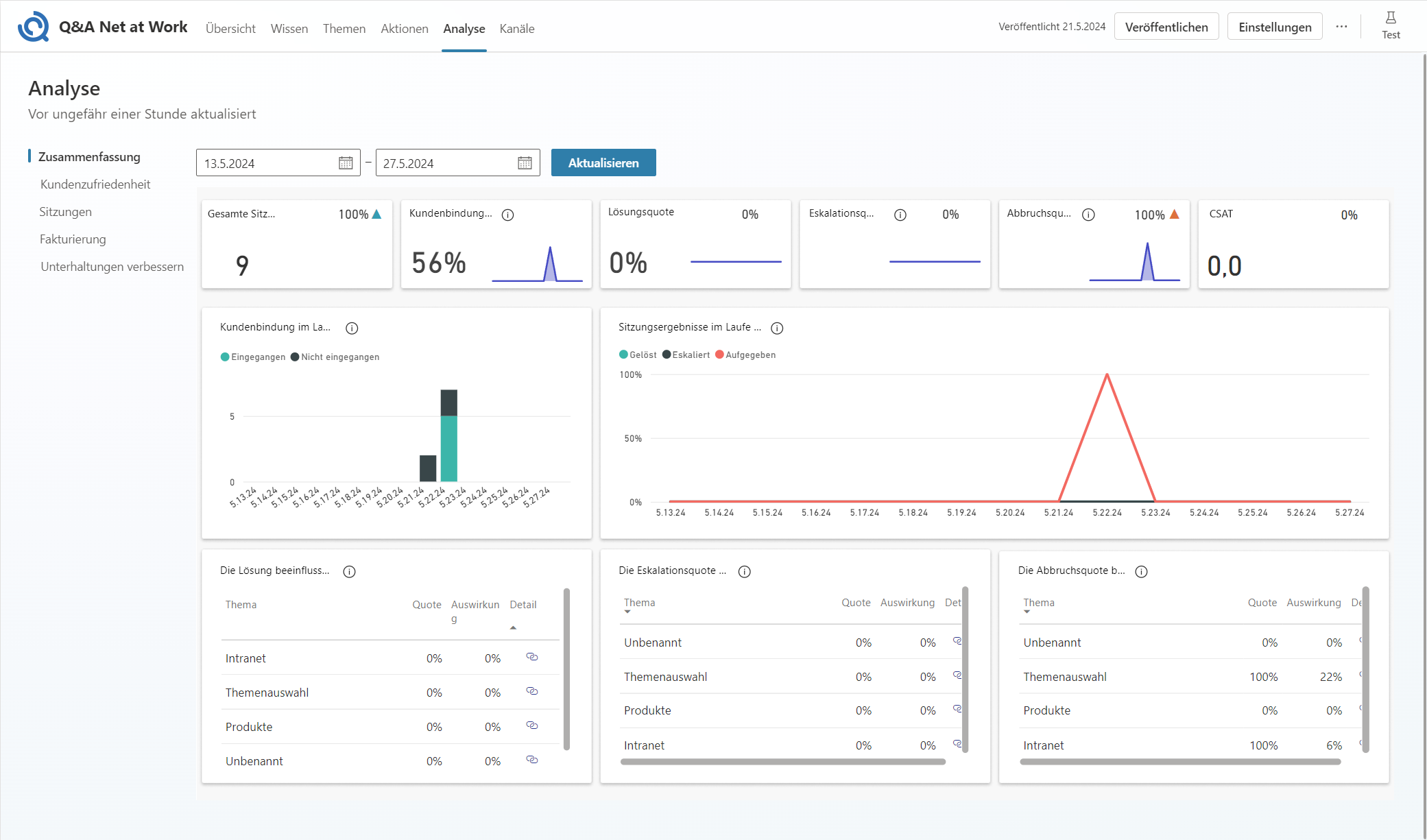 Integrierte Analysemöglichkeiten in Microsoft Copilot Studio